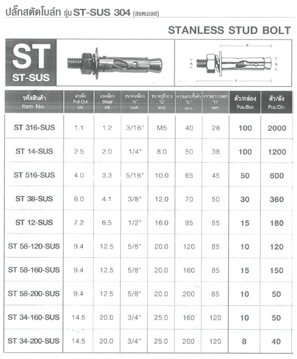 SKI - สกี จำหน่ายสินค้าหลากหลาย และคุณภาพดี | FASTENIC ST-SUS34-200 ปุ๊กสแตนเลส 3/4นิ้ว ยาว 200 มิล (8ตัว/กล่อง)